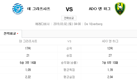 2019.03.01 에레디비지에(에레디비시) (데그라프샤프 덴하그) 2019.03.01 에레디비지에(에레디비시) (데그라프샤프 덴하그)
