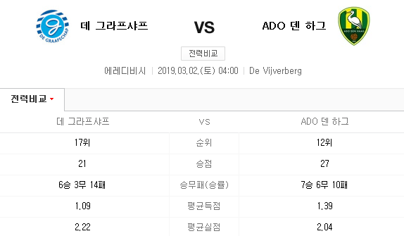 2019.03.01 에레디비지에(에레디비시) (데그라프샤프 덴하그)