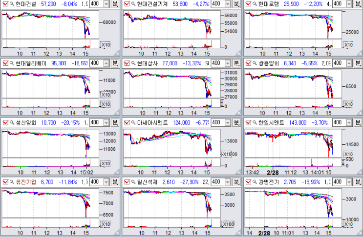  2월의 마지막날. 작년 5월의 데자뷰