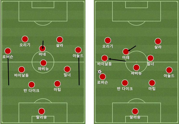  [리버풀 vs 왓포드] 자유롭고 날카로웠던 리버풀