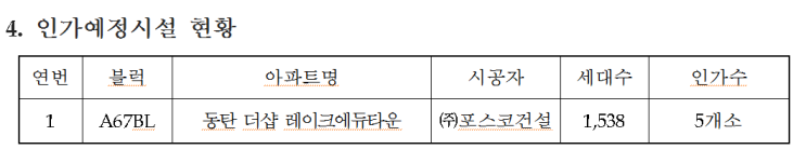  동탄2신도시 포스코3차(A67BL) 단지 내 가정어린이집 인가예정자 모집공고