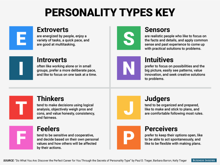  [TTS] MBTI Form K 성격유형 심층검사
