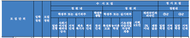  백석대 2020 모집요강