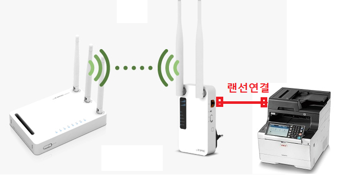  아이피타임 익스텐더(무선증폭기)를 활용해서 랜선시공 쉽게해보자 &무선복합기/복사기/프린터 연결 쉽게 하기 By. 하나렌탈