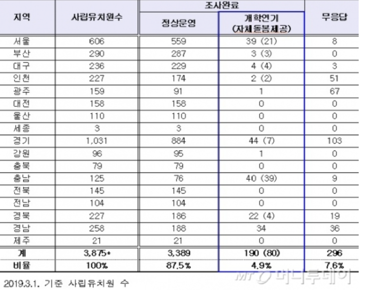  [오산 세교 숲 필라테스] 개학연기 유치원, 과연 그 내막은?!