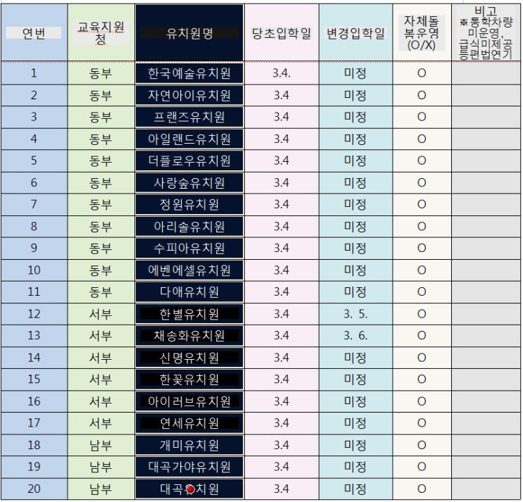  대구 사립유치원 개학연기 명단 돌봄은 정상 운영