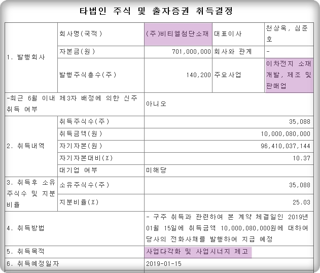  케이피엠테크 - 2차전지 & 미세먼지 관련주