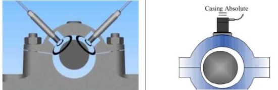 축진동 Vs 케이싱진동(shaft monitoring, bearing housing;casing monitoring)r