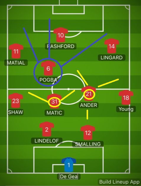  [축구 분석]18-19시즌 29R 맨유 vs 사우스햄튼(맨유 분석1)