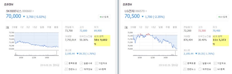 #4 [주식상식] 달러 단위에 가까워지기