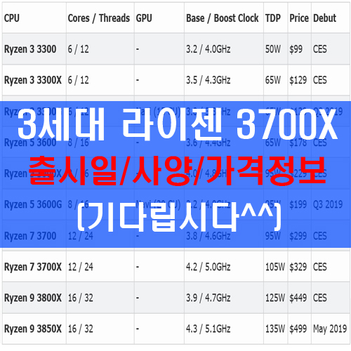  라이젠 2700x를 찾다가 알게 된  RYZEN 3700/3700x 이야기