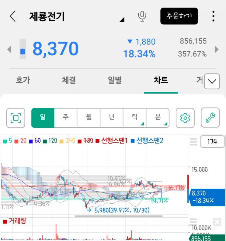  「종목분석」  제룡전기(2차 북미정상회담, 대북주,  전기관련주)