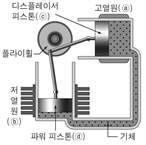  스털링 엔진