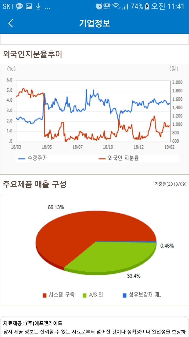 콤텍시스템(031820)주가 : 네이버 블로그