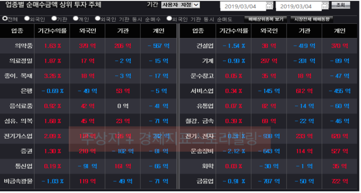 3월4일(월) 시황 : 외국인의 뜻대로 이루어지리라.