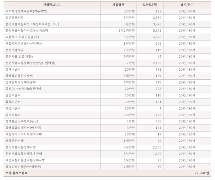 메리츠화재 운전자보험 견적 이렇게 괜찮나요