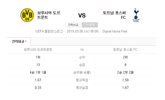 해외축구 도르트문트 vs 토트넘 3월 6일 UEFA챔피언스리그