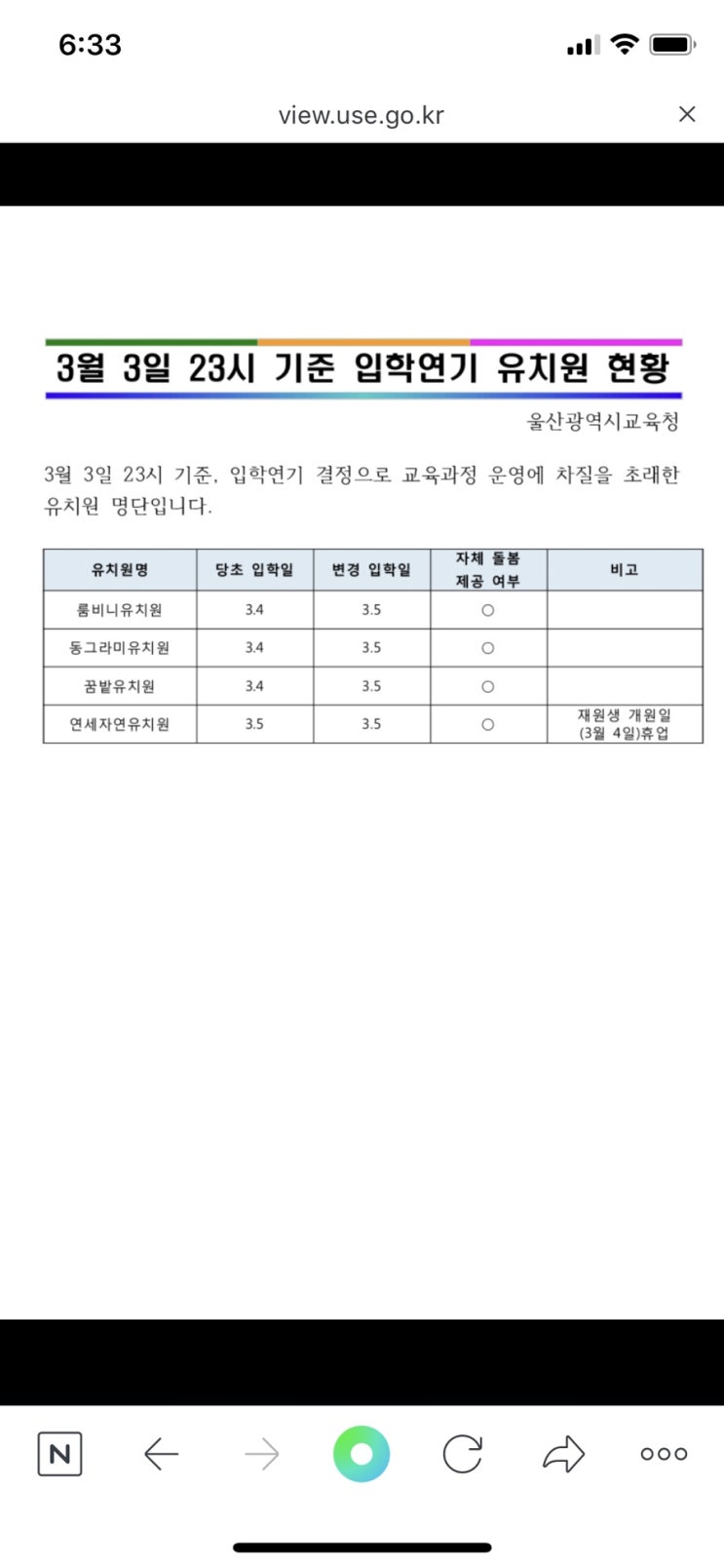  울산지역 4개 유치원 개학연기 참여