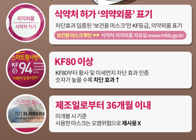  미세먼지 마스크 골라쓰기!! -정부 허가 마스크 현황-