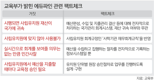  한유총, 아이들 볼모로 한 이익관철 시도, 사립유치원 개학 연기와 철회를 보며...