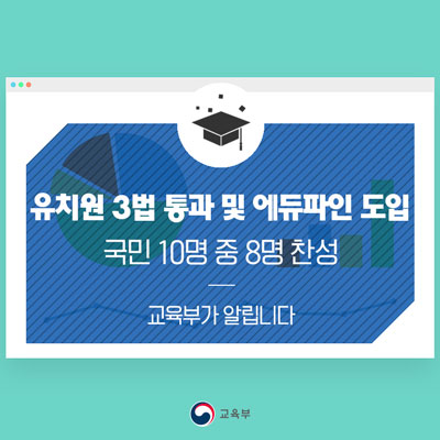  [여론조사 결과] 유치원 3법 통과 (81%) 및 에듀파인 도입 (83.1%)  국민 10명 중 8명 찬성