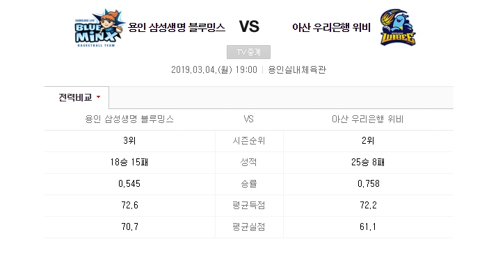 국내농구 삼성생명 우리은행 3월4일 여자농구 국내농구 삼성생명 우리은행 3월4일 여자농구