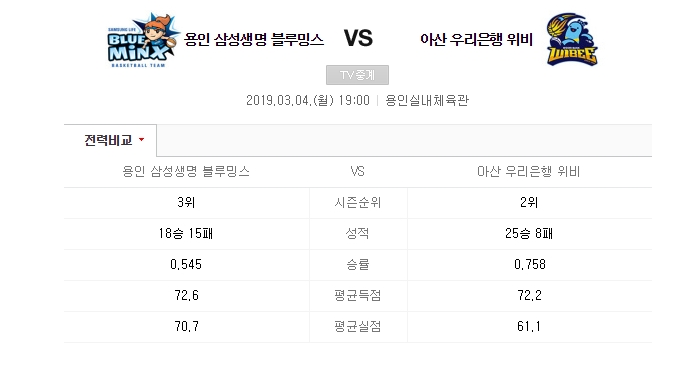 국내농구 삼성생명 우리은행 3월4일 여자농구