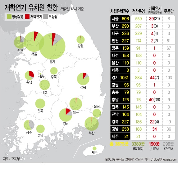  무기한개학연기 왜 그러나? 개학연기 유치원 명단