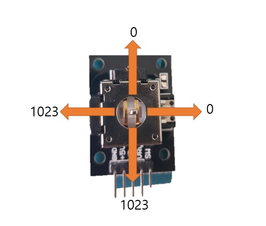 [아두이노] 2개 DC Motor 방향제어(조이스틱)