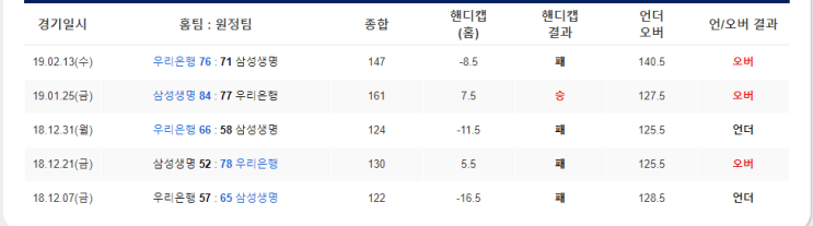  3월 4일 WKBL 삼성생명 우리은행 완벽 가이드