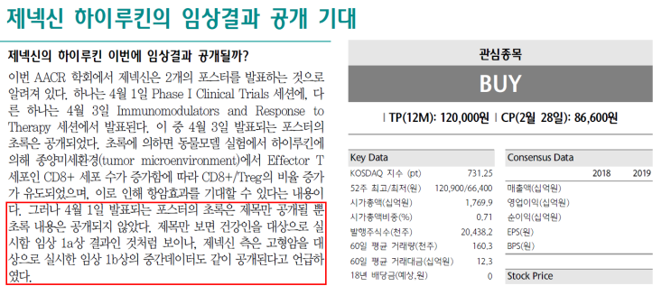  하이루킨 임상결과 공개 기대