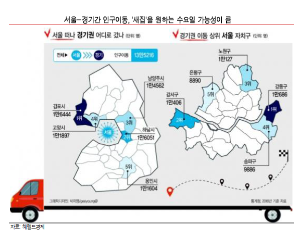 [부동산] 이상우 애널리스트의 부동산 라이프(3월)