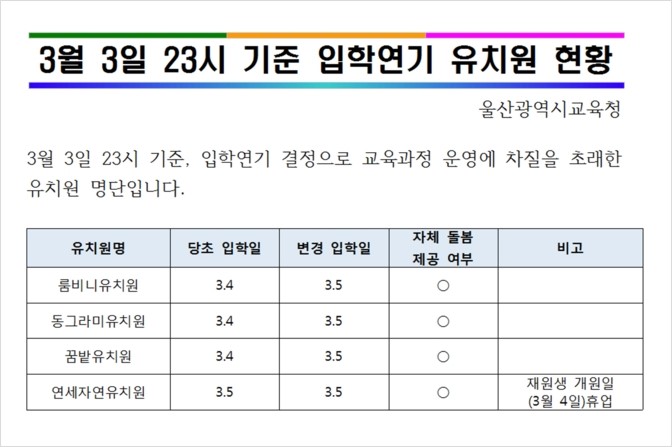 울산 입학 연기 및 개학 연기 사립유치원 현황 및 임시돌봄 안내