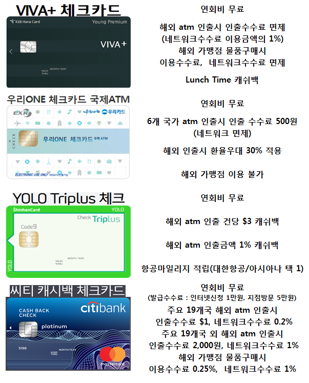해외 ATM 출금 우대 카드 Best4 추천(하나비바 우리국제ATM 신한욜로 씨티캐시백) 해외 ATM 출금 우대 카드 Best4 추천(하나비바 우리국제ATM 신한욜로 씨티캐시백)
