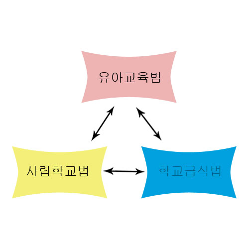 유치원 개학 연기 이유 총정리/ 한유총이란?