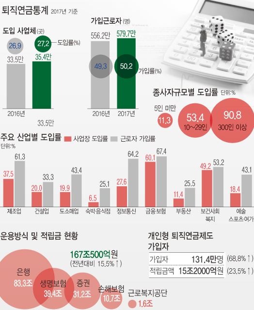 한국 퇴직연금 수익률 1%대…퇴직연금으로 ‘부자되는 팁’ 한국 퇴직연금 수익률 1%대…퇴직연금으로 ‘부자되는 팁’