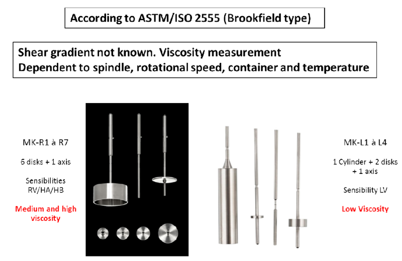 Rheology(유변학)과 Viscosity(점도) : 네이버 블로그