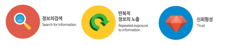  바이럴마케팅이란 무엇인가?