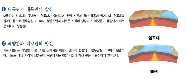 판 경계 다이어그램