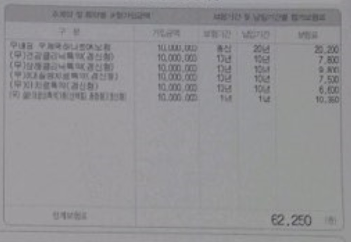  우체국 하나로 ok보험 딸내미 보험 좀 봐주세요 ^^