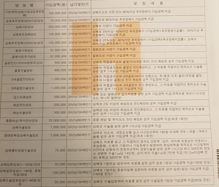  84년생 보험.. 현대해상 무배당퍼펙트클래스종합보험 해지 문의.