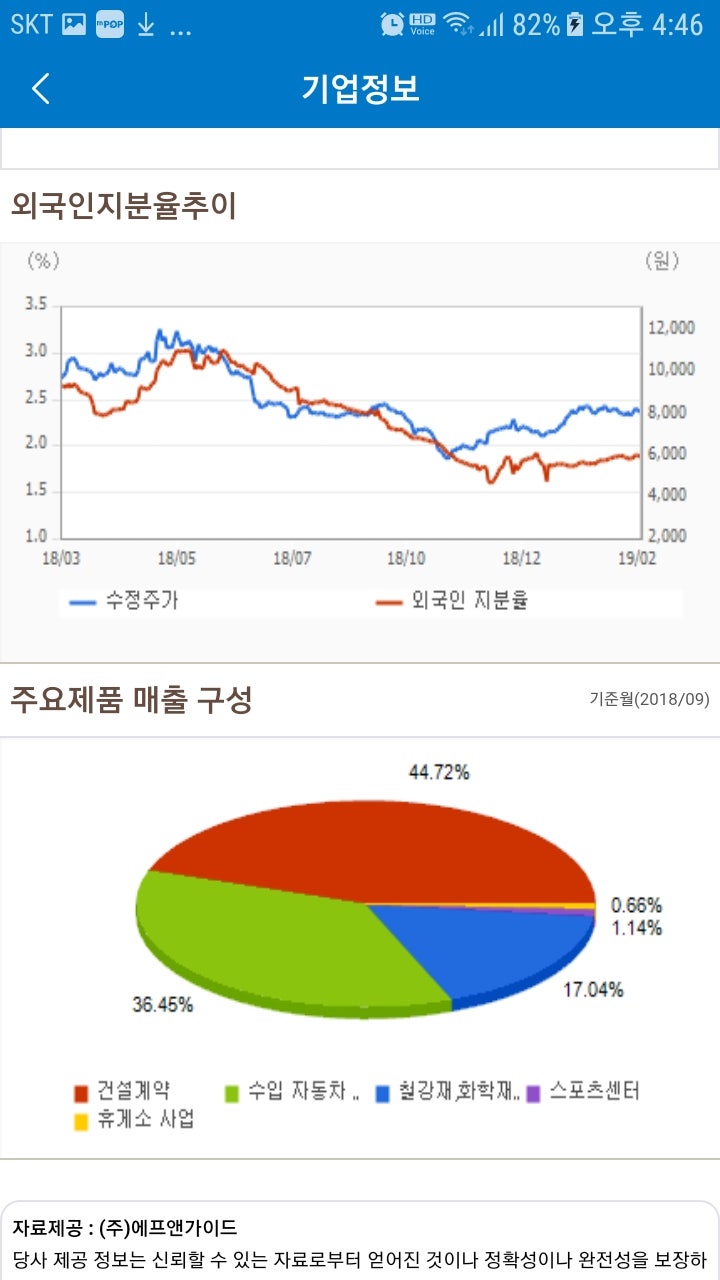 코오롱글로벌(003070)주가 : 네이버 블로그