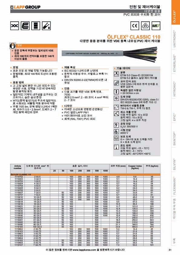 랍케이블(Lapp Kabel) 컨트롤케이블 Olflex Classic 110 : 네이버 블로그