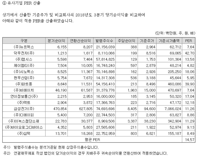 (KOSDAQ) 드림텍