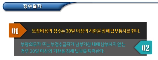 기초생활수급자 부정수급 처리방법