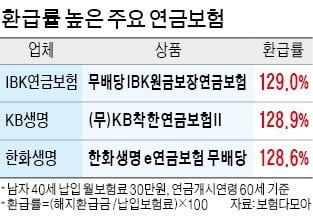 종신·연금·실손의료보험 '노후설계 3박자' 갖춰야