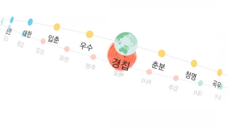  경칩,가지치기34차 레가시