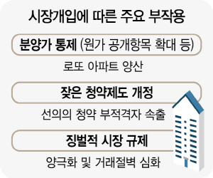  주택 관련기사(2) [분양 01] - [단독] 희비갈린 판교 대장지구…더샵포레스트 완판 비결은?/ [인위적 시장개입의 비극]로또아파트 양산·분양물량 줄어 '설상가상'/ '프리미엄 낮춘' 분양권거래 높은 인기/ 머리 쥐어뜯는 실수요자 vs '줍줍' 나선 현금부자/ 고분양가 논란에도 최고 경쟁률은 소형 몫