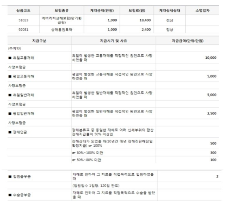  우체국 에버리치 상해보험 저한테 필요할까요?
