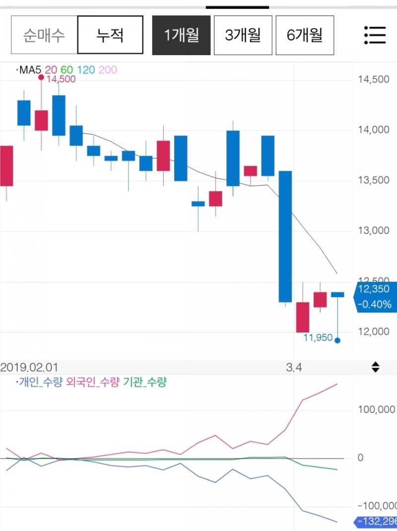 농우바이오, 일반주주 차등배당으로 투자유인발생 : 네이버 블로그